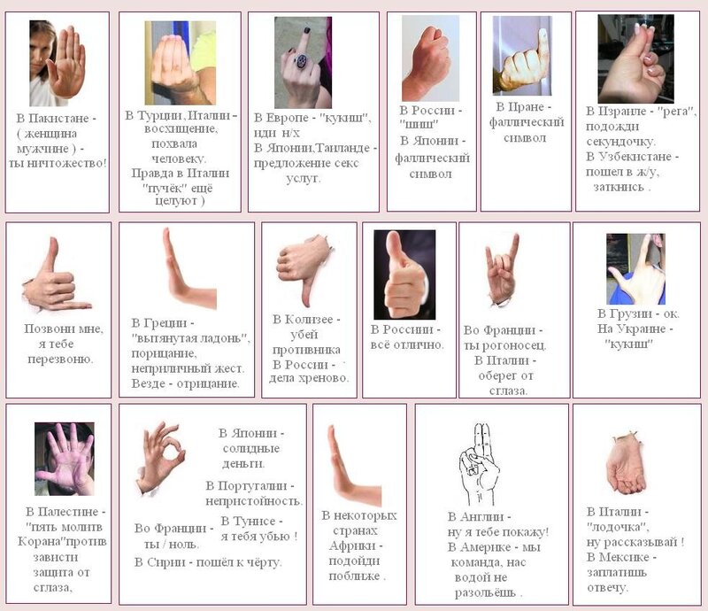Объяснение на пальцах: что означают самые известные жесты в разных странах мира