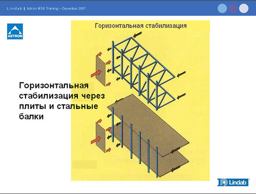     www.steelbuildings.ru