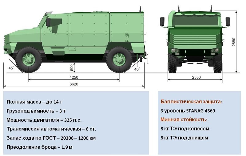 КАМАЗ 