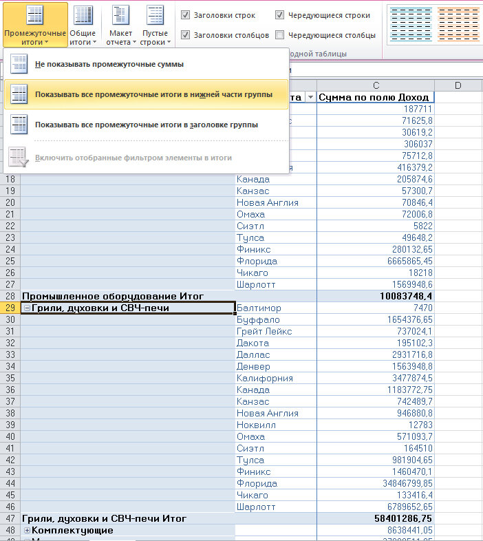 Рис. 3.12. При выводе промежуточных сумм под группами данных сводная таблица занимает на рабочем листе больше места