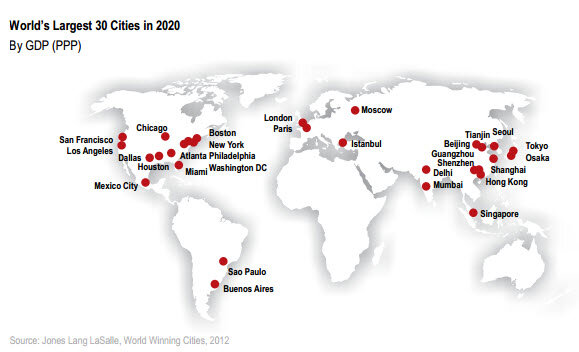 30 самых перспективных для инвестиций мегаполисов мира. Прогноз на 2020 год 