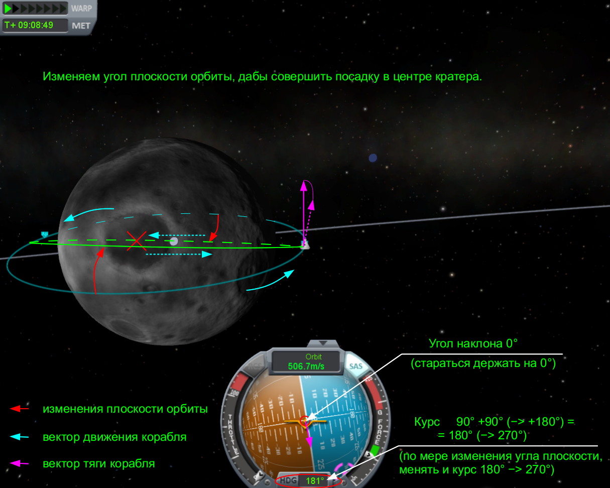 Kerbal Space Program: Учебный полёт на Мун