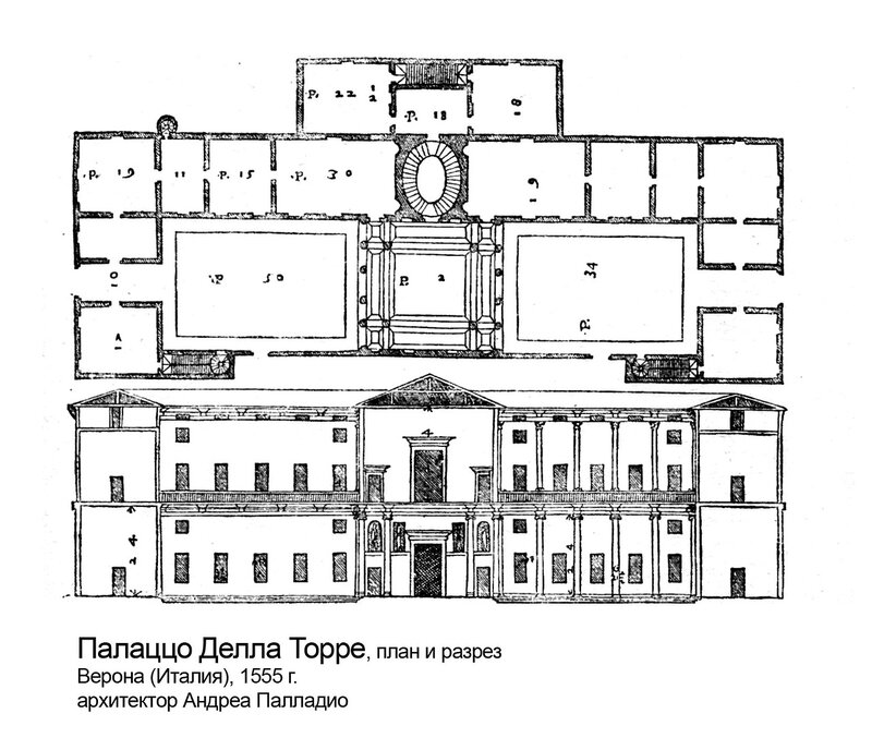 Палаццо Делла Торре, архитектор Андреа Палладио, чертежи