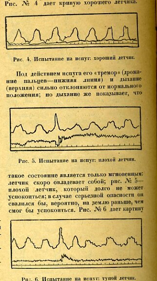 Картинка дня: пилоты хорошие, плохие и тупые.