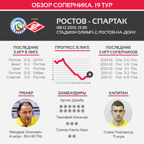 Matchday19_Rostov