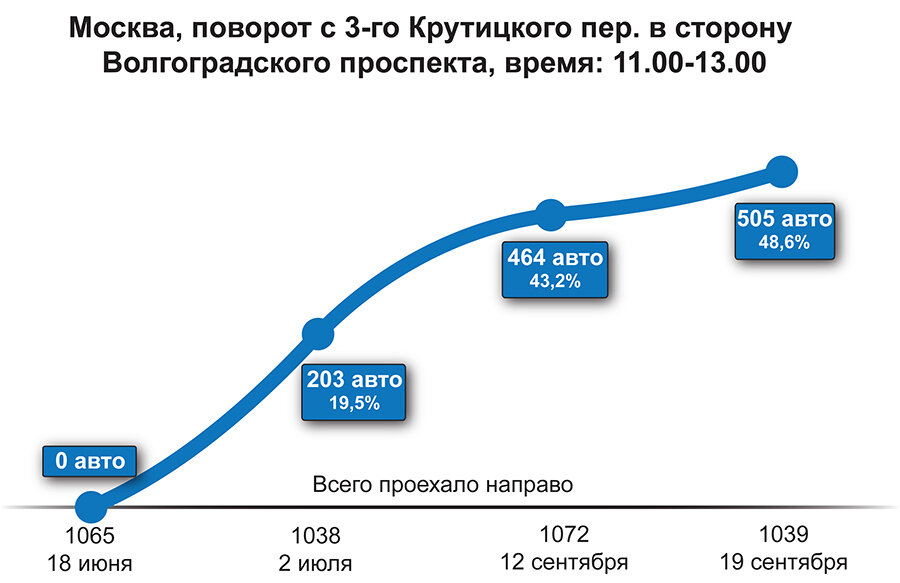  Вышли на финишную прямую 