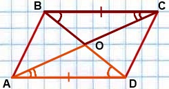 svoystva diagonaley parallelogramma