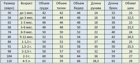 таблица размеров детской одежды россия.jpg