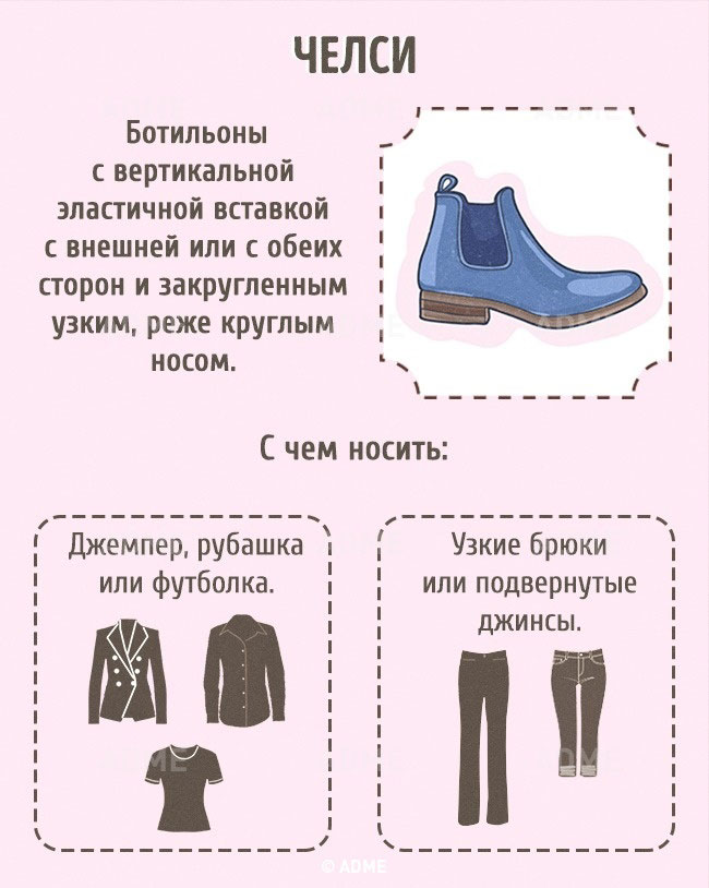Гид по женской обуви (инфографика)