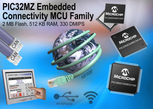 PIC32MZ. 32-разрядные микроконтроллеры от Microchip 0_13a4bc_39611863_orig