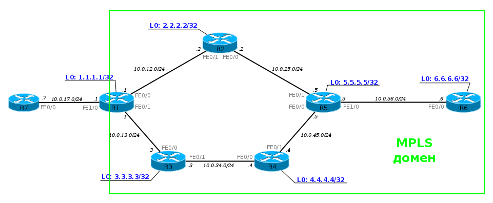 Сети 2 и 3 уровня. Сетевые схемы l2 l3. Сеть l1 l2 l3. Схемы сети l1 l2 l3. Схема локальной сети l3 layer-3.