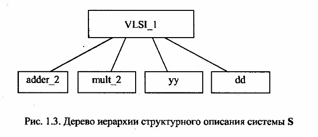 Основы языка VHDL 0_efe0e_b8c6dc30_orig