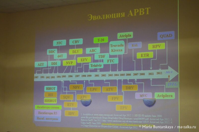 Системы государственной защиты населения от ВИЧ-инфекции, Саратов, 04 декабря 2014 года
