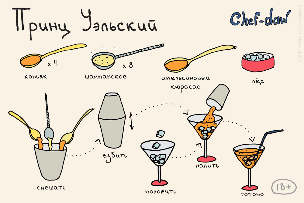 Коктейли в инфографике. Рецепты в картинках от Chef-daw