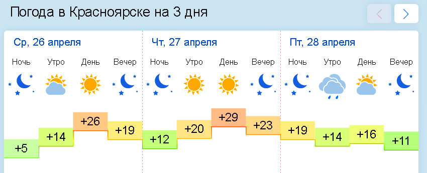 Погода красноярске красноярского края на неделю. Климат Красноярска ветер. Погода в Красноярске. Погода в апреле. Обычная погода.