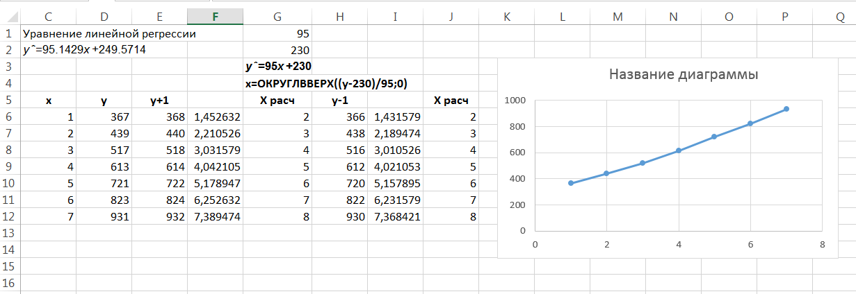 X2 5 0 коэффициенты. Параметры линейной регрессии формула. Определите коэффициенты линейной регрессии. Уравнение простой линейной регрессии, коэффициенты регрессии.. Формула для вычисления параметров линейной регрессии.