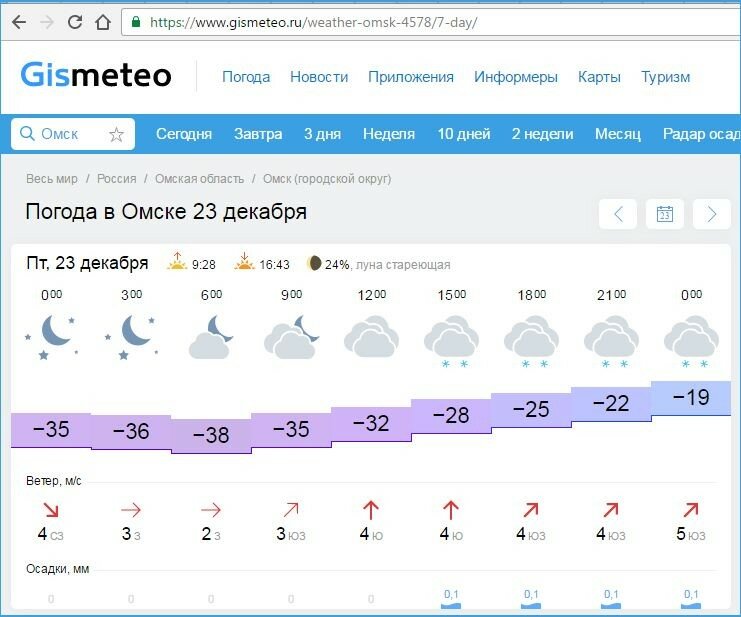 Погода на 2 недели в волгограде гисметео. Погода в Омске. Гисметео Омск. Погода в Омске на завтра. Градусы Омск.