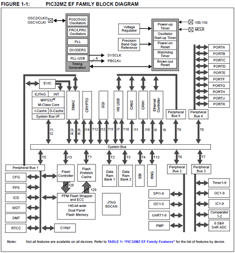 PIC32MZ. 32-разрядные микроконтроллеры от Microchip 0_13ab4b_886f4653_L