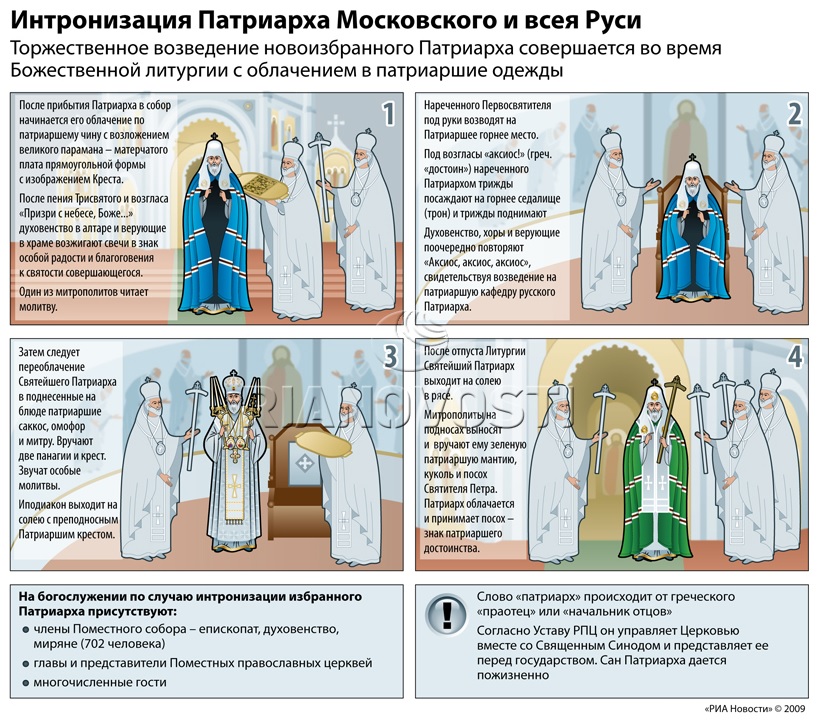 Православные чины по возрастанию