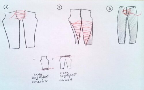 Схема брюк
