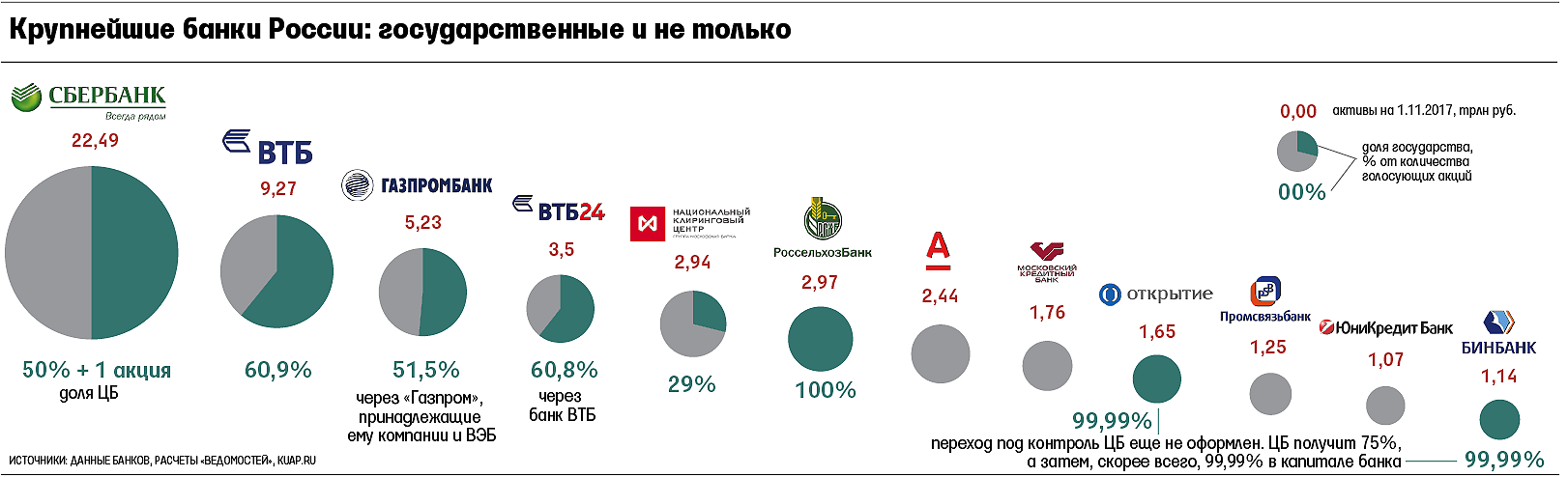 Крупные фирмы в рф действующие на национальном. Статистика центрального банка России. Крупнейшие банки России.
