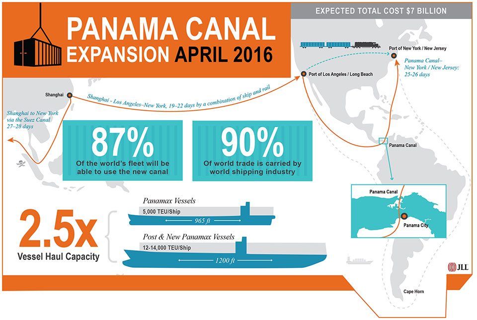 Панамский канал: теперь version 2.0 