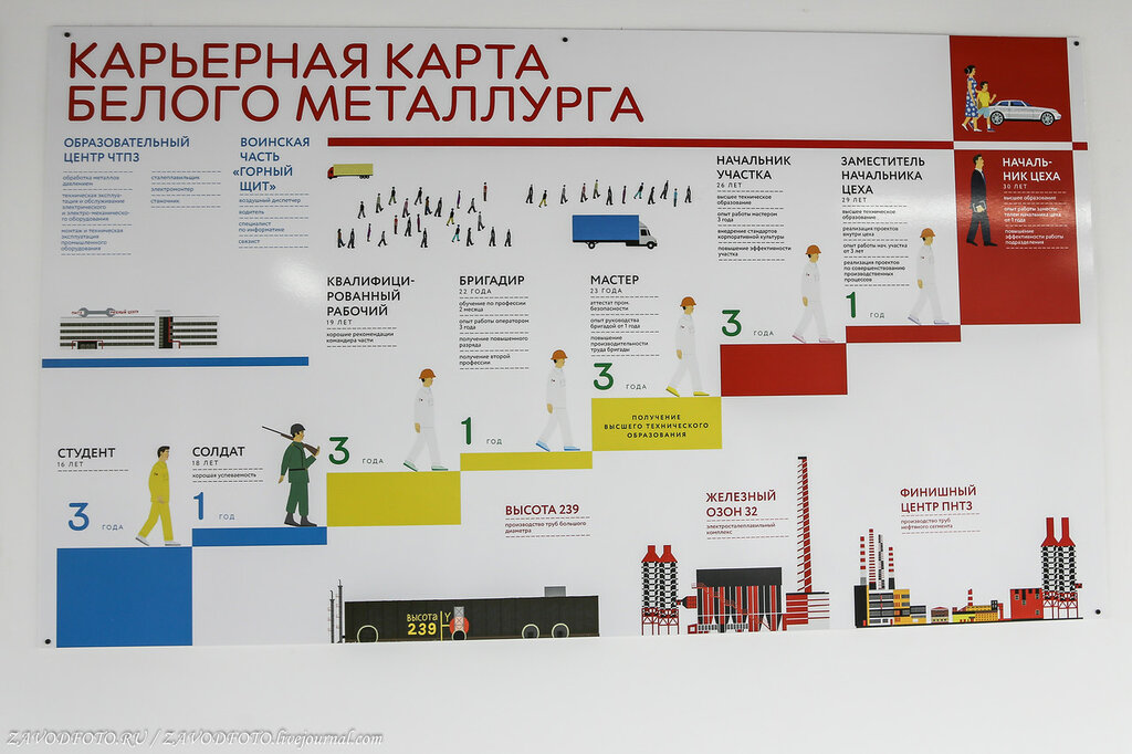 Где начинается «Белая металлургия» рублей, Группы, центр, может, которые, новая, России, которая, Участок, Белой, участок, более, металлургия», «Белая, Образовательный, например, лидеров, пример, корпус, Кстати