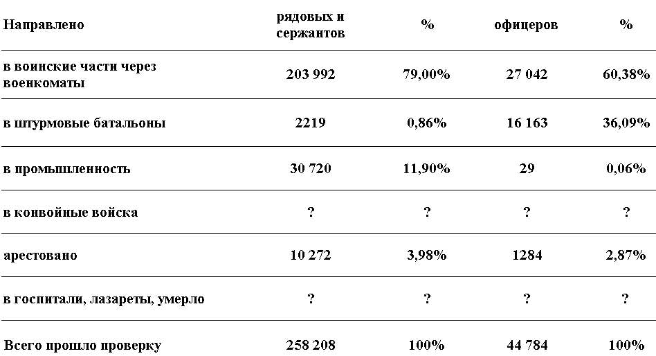 Офицерские батальоны. 1944-45 г. батальоны, ножами, фронта, офицеров, ТрудВача, состав, батальон, формировались, батальона, морских, лейтенанта, немецкой, поясах, которых, пехотинцев, таких, Будапешта, через, Перед, Родиной