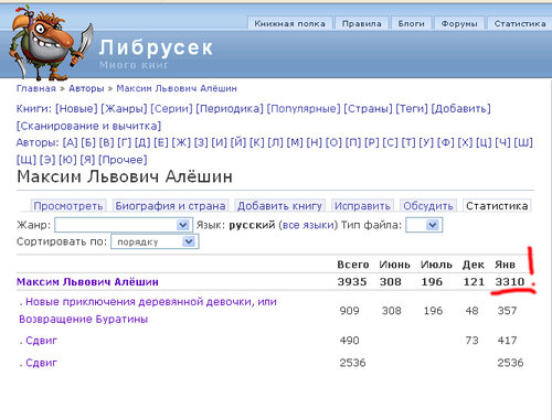 Либрусек электронная библиотека без регистрации. Librusec.