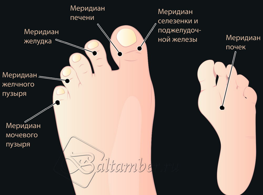 Ноющие боли пальцев ног