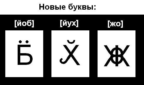 На какую букву хочу. Новая буква. Новая буква алфавита. Новая буква в русском алфавите. Новые русские буквы.