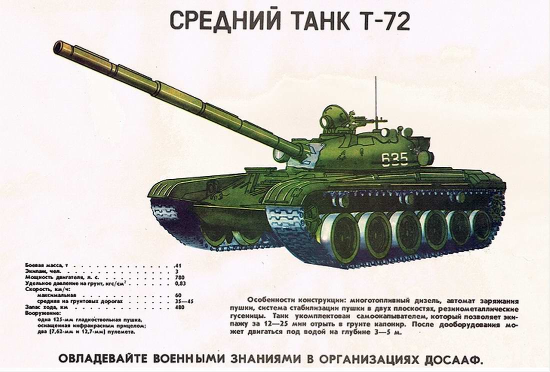 Вес танка т 80. ТТХ т72. ТТХ танка т-72. Устройство танка т72. Т 72 ТТХ технические характеристики.