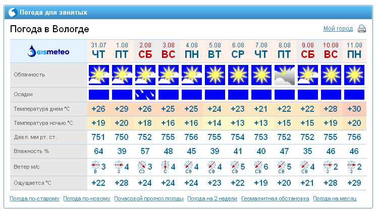 Погода в шарыпово красноярский край гисметео