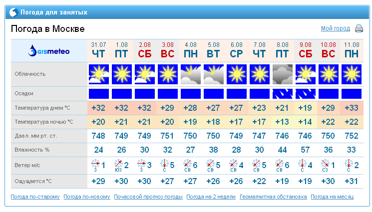 Погода гисметео холм новгородской области