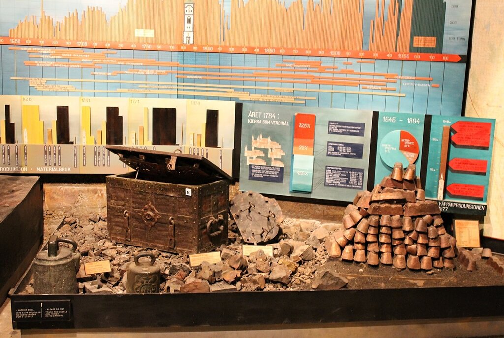 Røros museum. Copper smelting shop