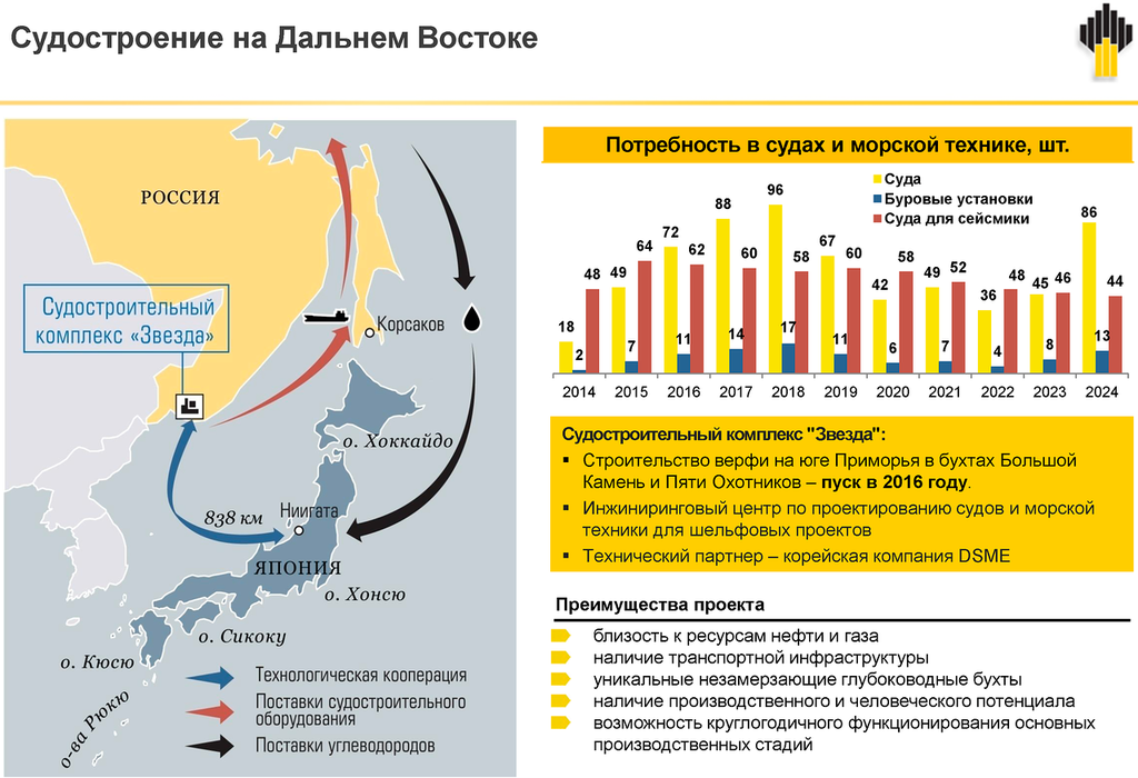Реферат: Нефтяная промышленность Украины. Нефтерынок