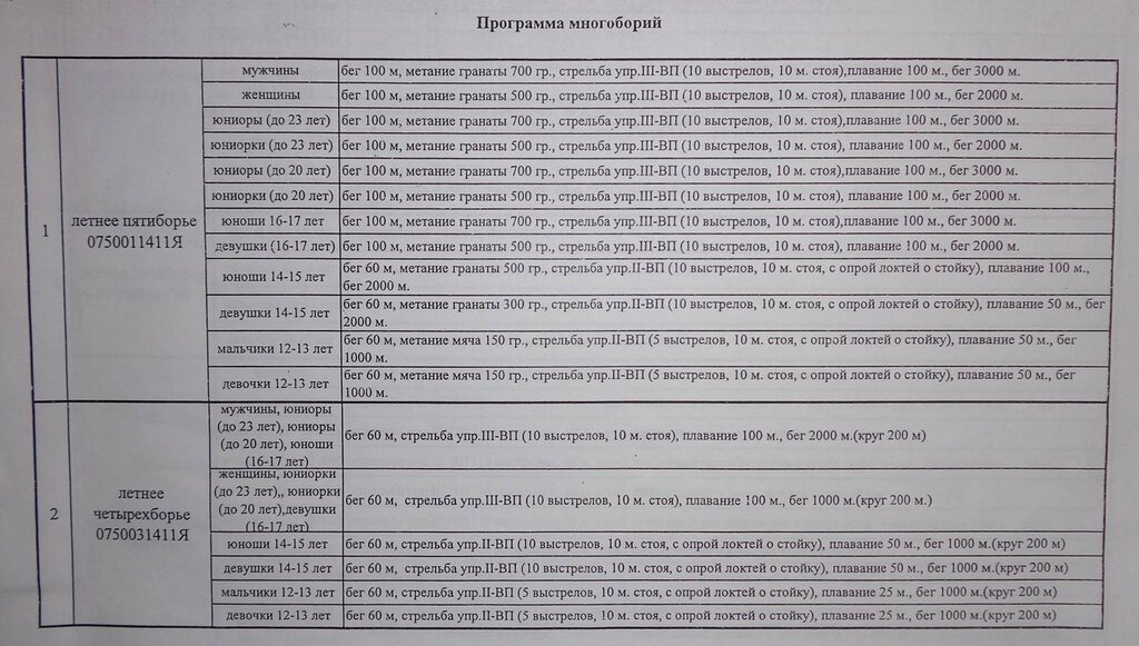 Нормативы плавание 25 метров мужчины