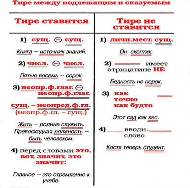 Точка тире какая часть предложения. Точка тире в русском языке. На какие вопросы отвечает тире. Предложения с черточкой. Тире в предложении.